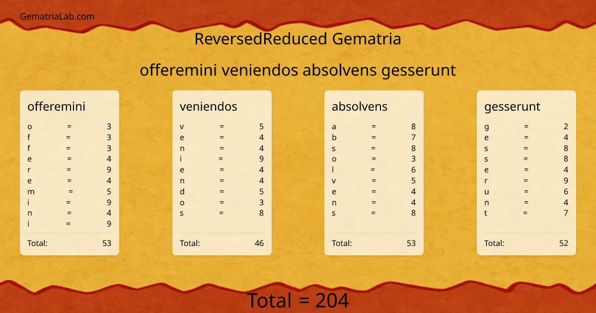 offeremini veniendos absolvens gesserunt in reversedReduced Gematria